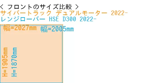#サイバートラック デュアルモーター 2022- + レンジローバー HSE D300 2022-